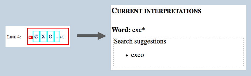 Fig. 6 ISS use of the Web Service